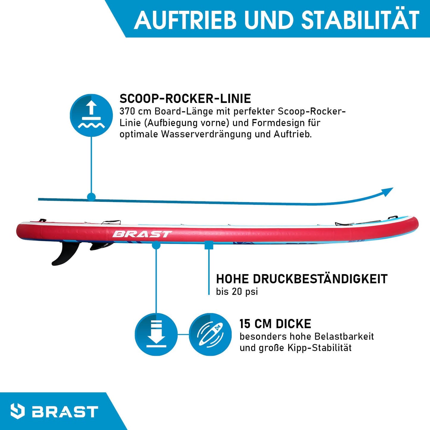 BRAST® SUP Board Family XXL 370x87x15 cm | bis 210 kg | 7 Designs | inkl. 2 Kajak-Sitze, 2 Paddel, Pumpe, Fußschlaufen, Rucksack – Modell Turtle