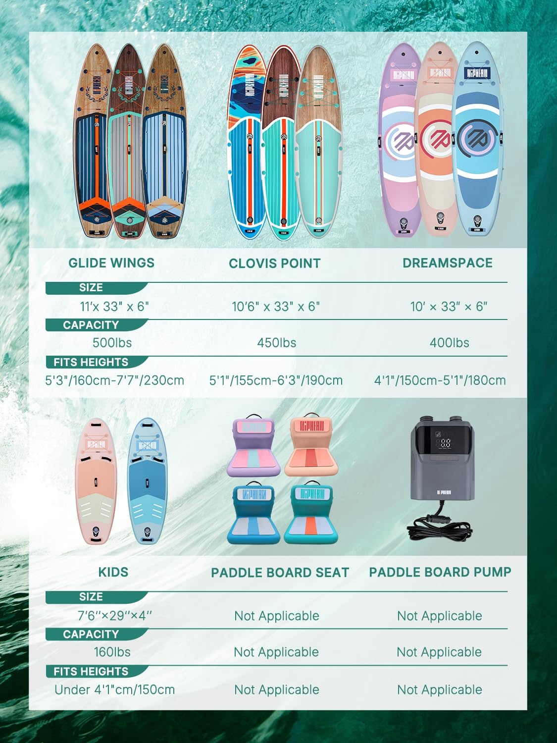 Niphean (Extra Groß) Stand Up Paddling Board, SUP für 2+1 Personen/Familien, SUP Board mit (Anfängergeeignet) Balancierflügel, wasserdichte Handyhülle, Stand Up Paddle Board for Adults, Geschenkideen