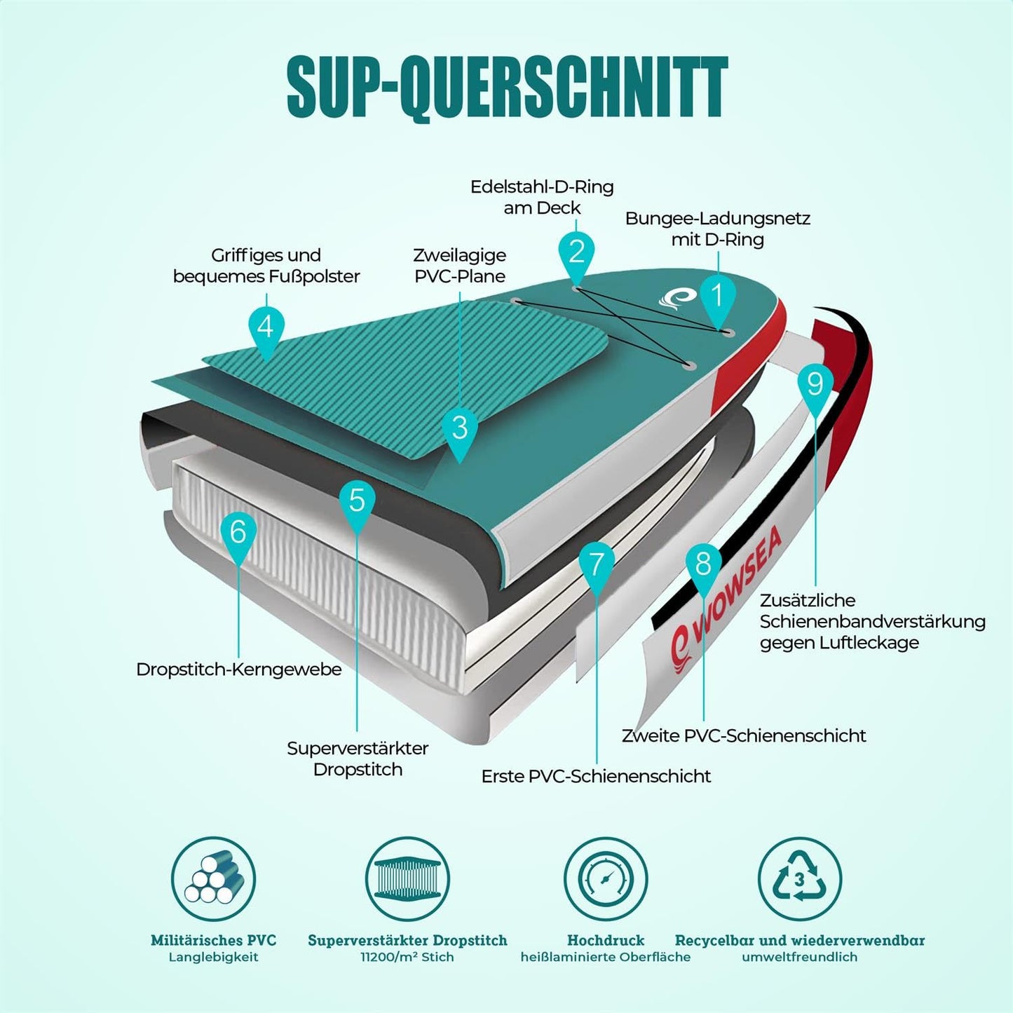 WOWSEA Flyfish F2 Aufblasbares Paddle Board, Langlebiges und Stabiles Touren Paddelboard mit Zubehör-Kit, Erkunden SUP Board für Gleiten, Gute Wahl für Aquatische Lehre und Rennen