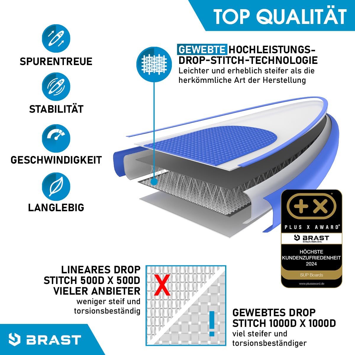 BRAST® SUP Board Family XXL 370x87x15 cm | bis 210 kg | 7 Designs | inkl. 2 Kajak-Sitze, 2 Paddel, Pumpe, Fußschlaufen, Rucksack – Modell Turtle