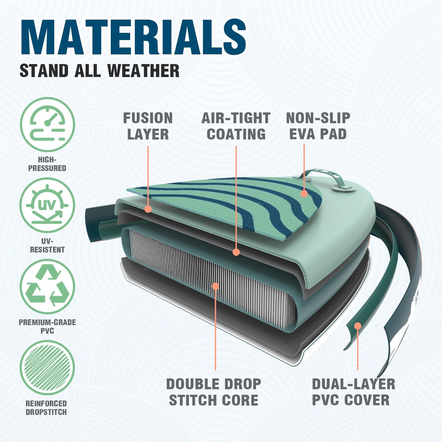 FunWater Aufblasbares SUP Board für Erwachsene | Komplett-Set mit Paddel, Pumpe, Rucksack, Leine & wasserdichter Tasche – Surfbrett & Paddleboard