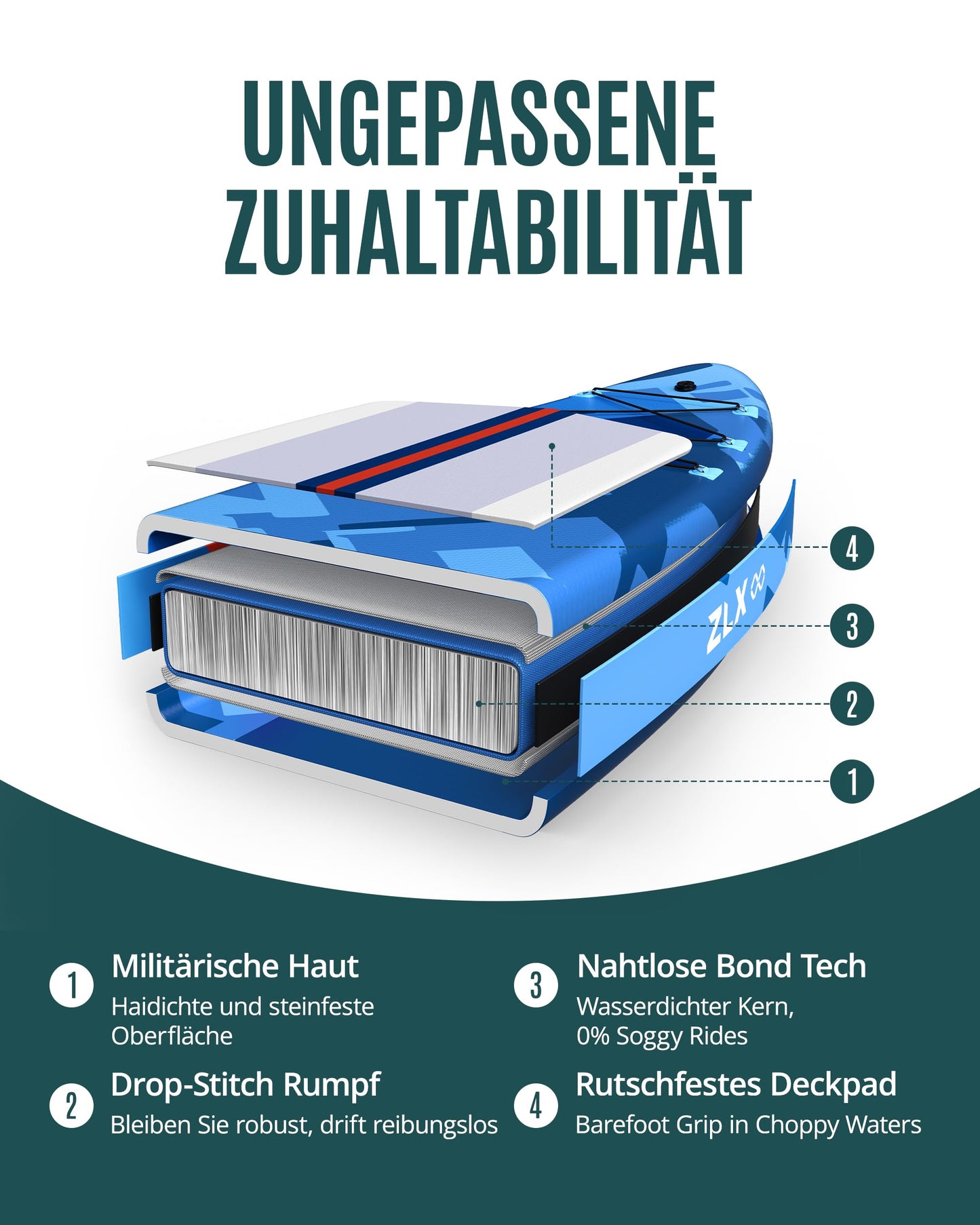 ZLX 350cm Extra Groß Stand Up Paddle Board mit Sitz Große Tragfähigkeit 550LB Inflatable Paddle Board für Erwachsene Anfängerfreundlich Stabiles Anti-Rutsch-Deck, Pumpe, SUP Paddle