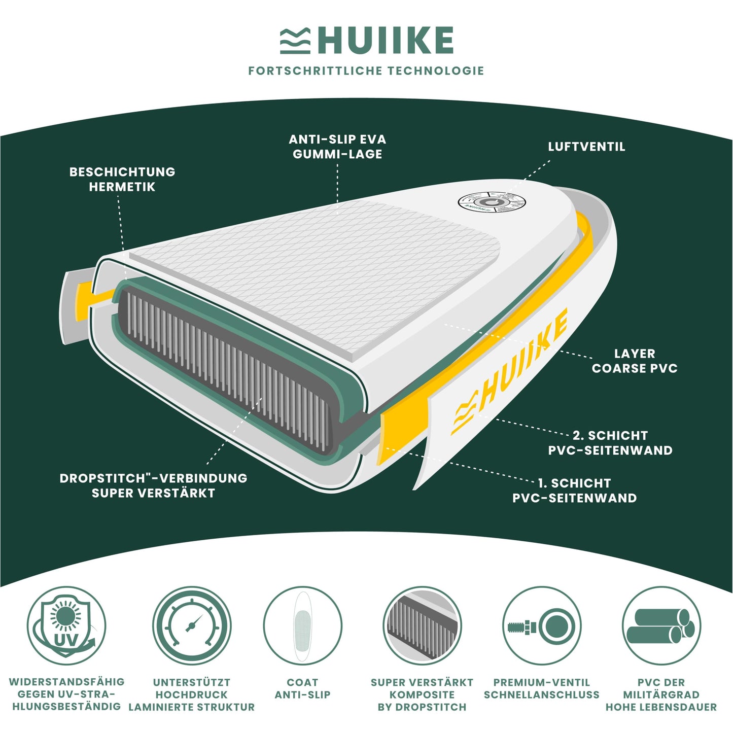 Stand Up Paddling Board Hochwertigem Zubehör - HUIIKE | Sup Board Aufblasbar Stand Up Paddle mit Aluminium-Paddel | Sup Paddel Großer Stabilität und Langlebigkeit | Standup Paddleboard Aufblasbar Set