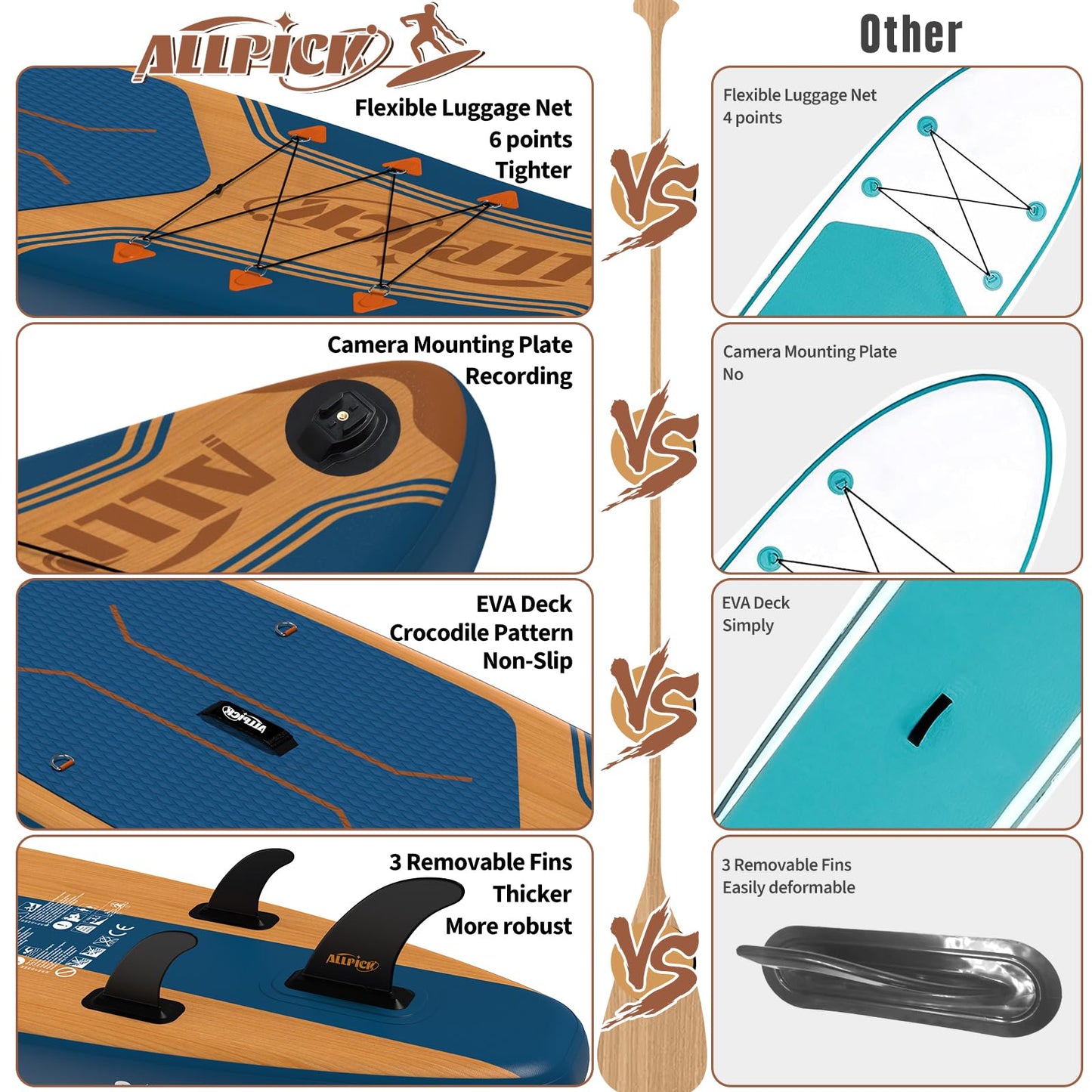 ALLPICK Premium SUP Board Set, Stand Up Paddling Board Aufblasbar, Mit Universal Kamerahalterung, Komplettes Zubehör, Verstellbares Paddel, Anfänger und Fortgeschrittene, 180kg Marineblau