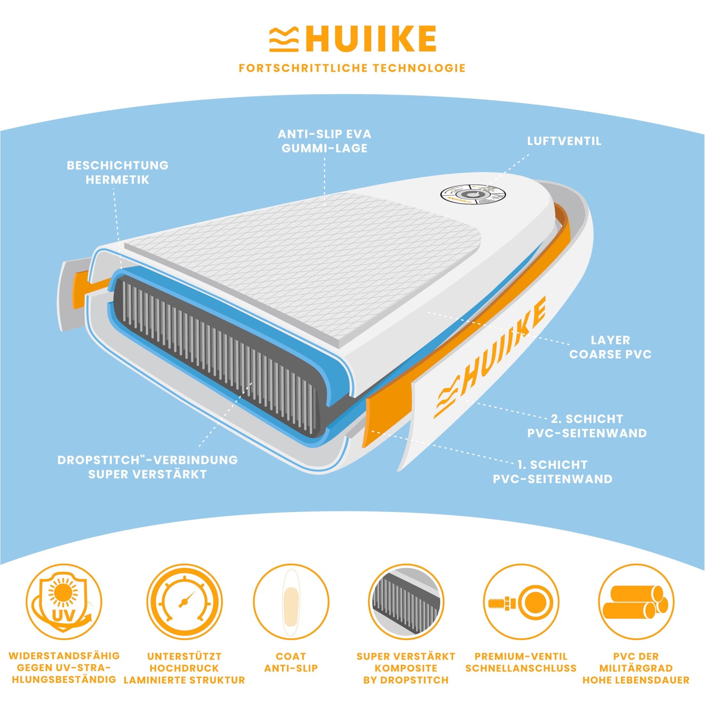 Stand Up Paddling Board Hochwertigem Zubehör - HUIIKE | Sup Board Aufblasbar Stand Up Paddle mit Aluminium-Paddel | Sup Paddel Großer Stabilität und Langlebigkeit | Standup Paddleboard Aufblasbar Set