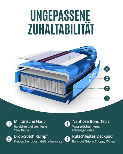 ZLX 350cm Extra Groß Stand Up Paddle Board mit Sitz Große Tragfähigkeit 550LB Inflatable Paddle Board für Erwachsene Anfängerfreundlich Stabiles Anti-Rutsch-Deck, Pumpe, SUP Paddle